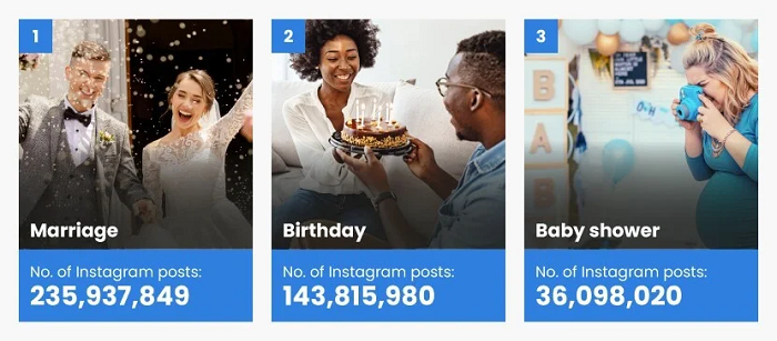 گزارش به متداول ترین رویدادهای زندگی مشترک در اینستاگرام و TikTok نگاه می کند