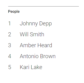 Google Year in Search 2022