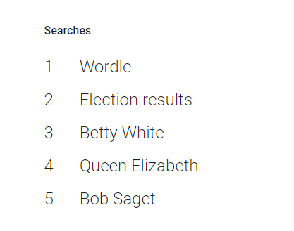 Google Year in Search 2022