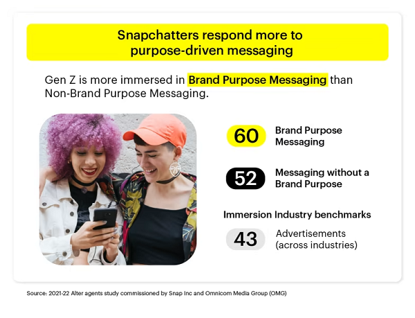 Snapchat Gen Z Trends