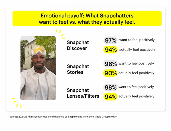 Snapchat Gen Z Trends