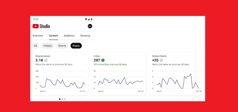 YouTube Insights جدید و گزینه‌های ارائه پست را اضافه می‌کند