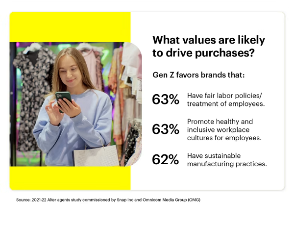 Snapchat Gen Z Trends