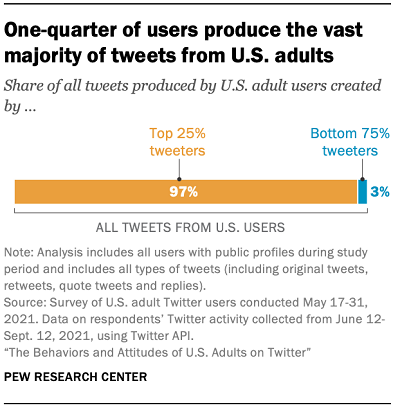تحقیق توئیتر Pew Research