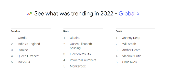 Google Year in Search 2022