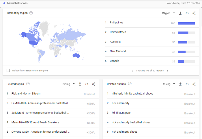 نمونه Google Trends