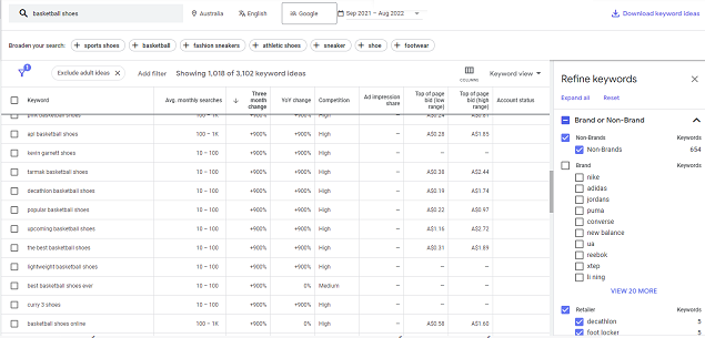 Google Keyword Planner