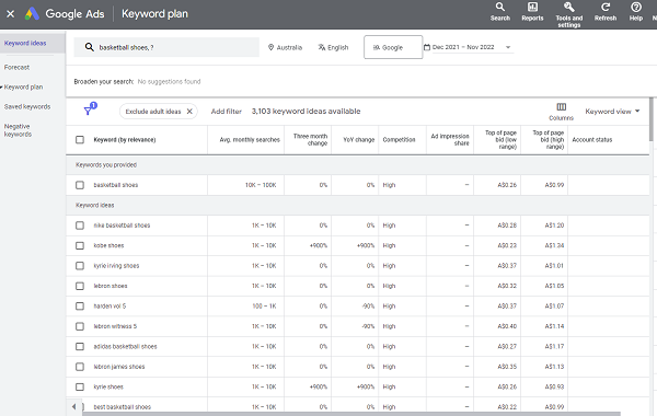 Google Keyword Planner