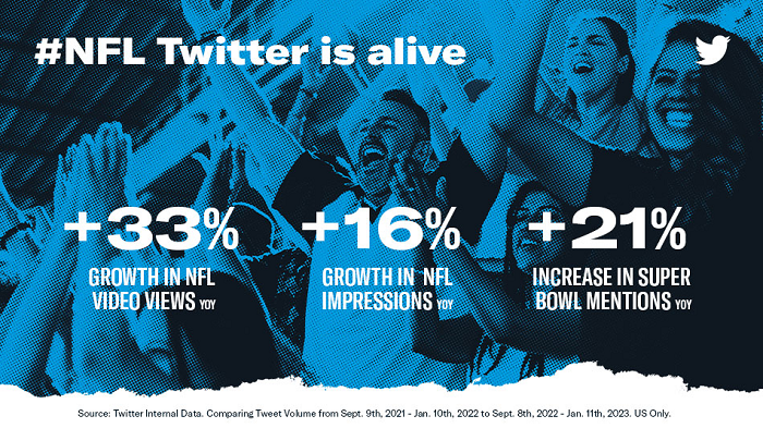 Twitter Super Bowl 2023