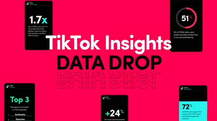 TikTok 70000 بینش داده جدید برای کمک به بازاریابان برای به حداکثر رساندن تلاش های درون برنامه ای خود ارائه می دهد.