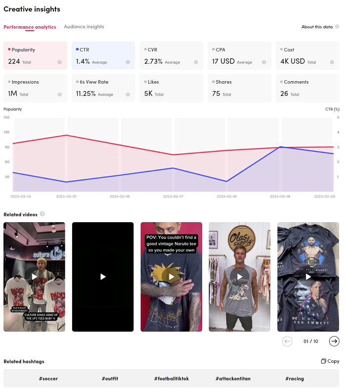 محصولات برتر TikTok