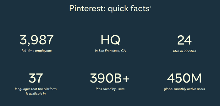 گزارش Pinterest ESG