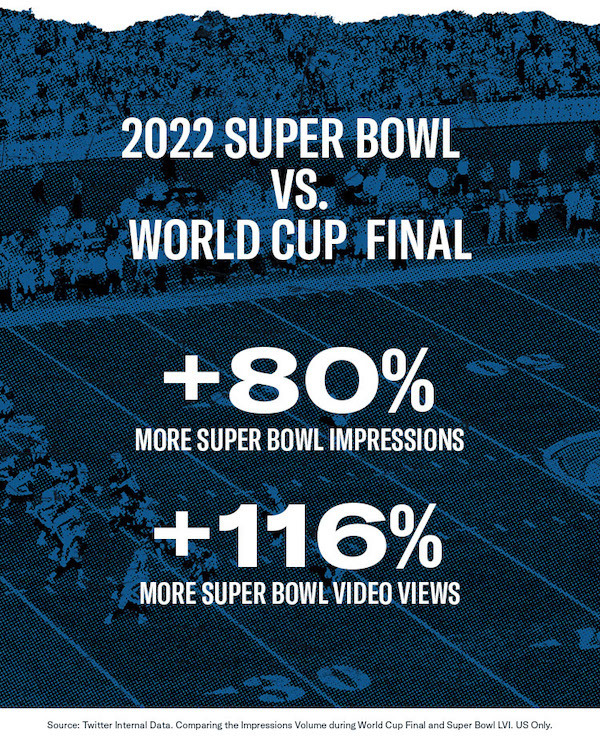 Twitter Super Bowl 2023