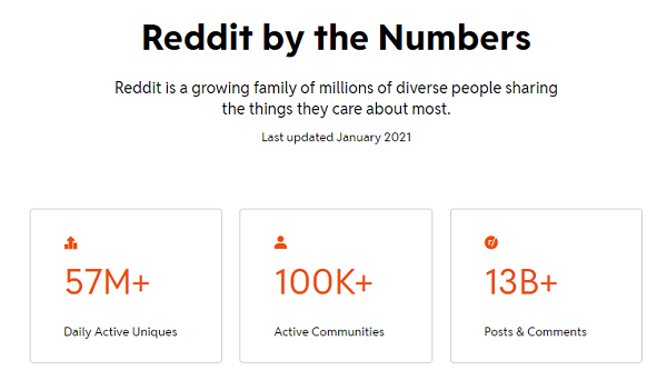 آمار استفاده از Reddit