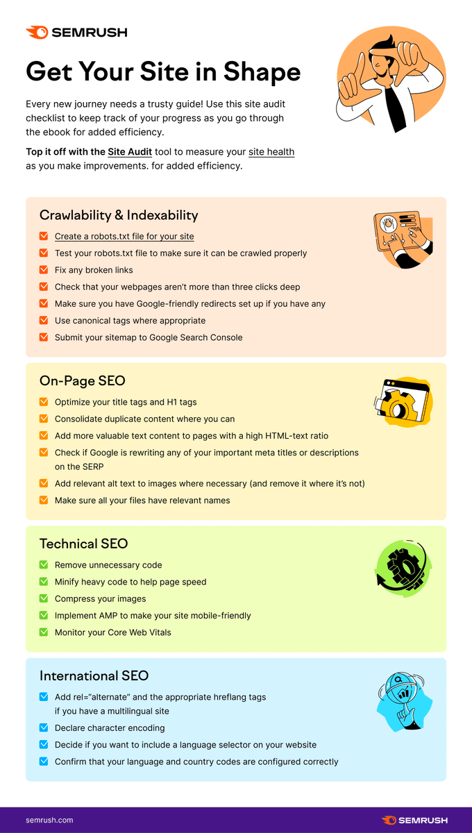 ممیزی سایت SEMRush