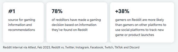 بازی Reddit