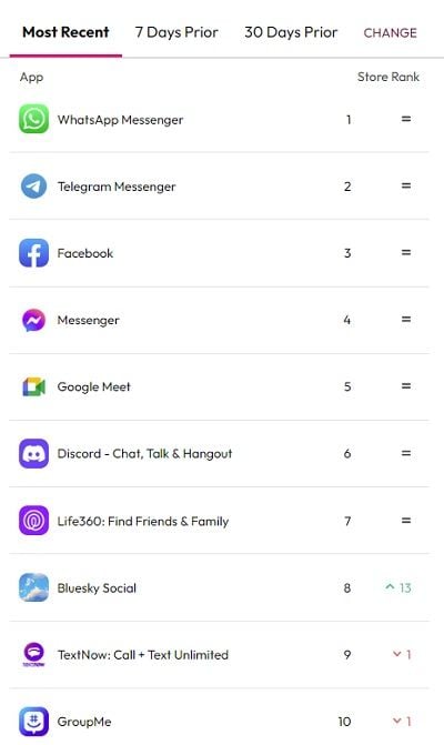 رتبه بندی برنامه data.ai