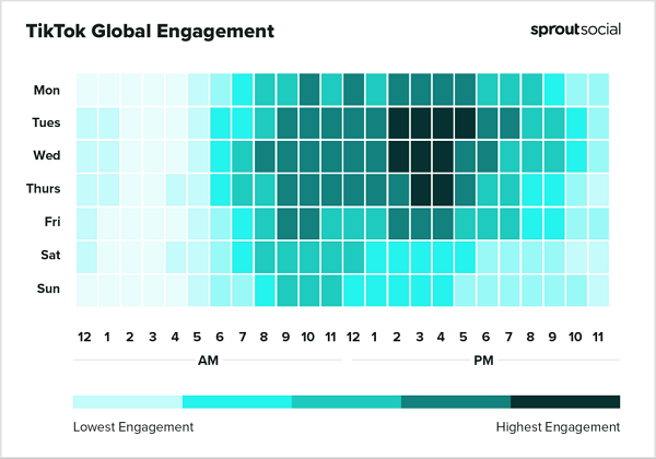 Sprout بهترین زمان برای ارسال گزارش 2023
