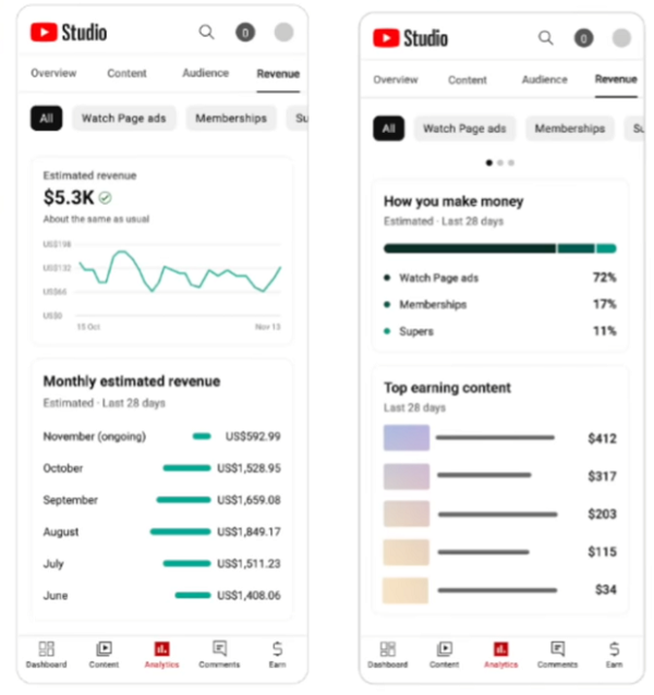 تفکیک درآمد YouTube