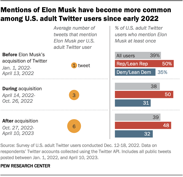 تحقیق توئیتر Pew Research