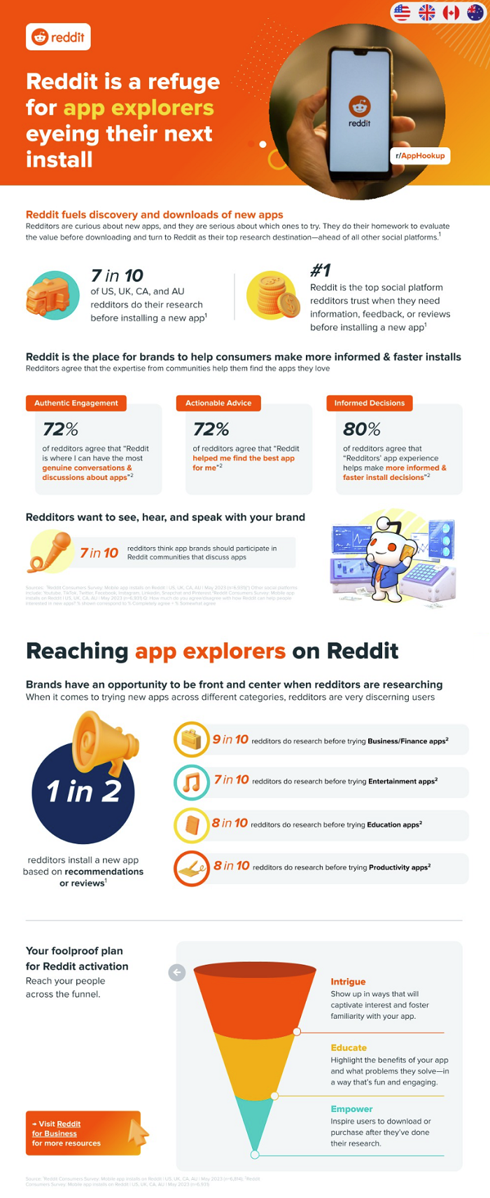دسترسی به کاوشگر برنامه در اینفوگرافیک Reddit