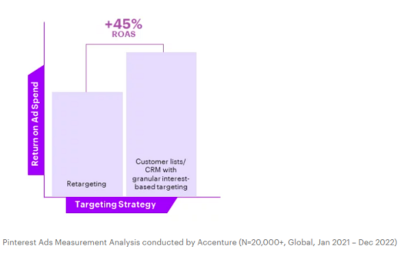 گزارش حریم خصوصی Accenture