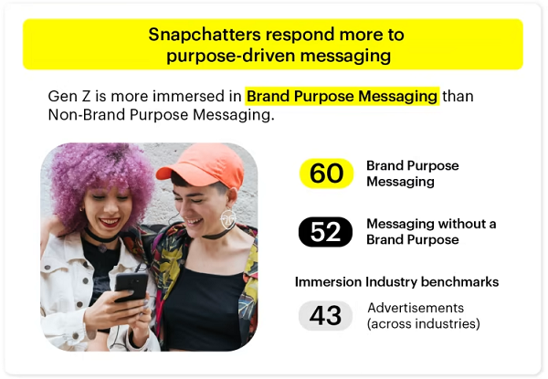 Snapchat Gen Z Study