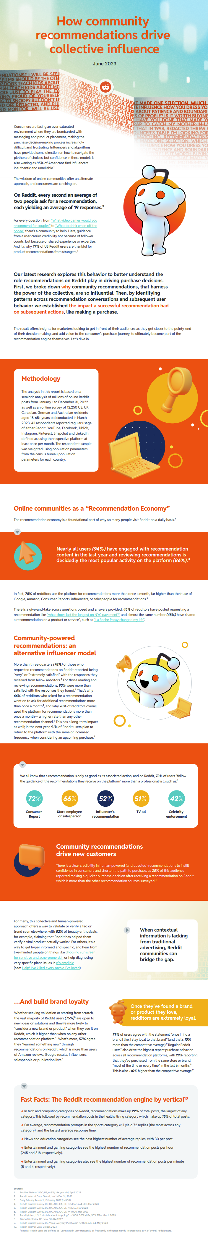 اینفوگرافیک جوامع Reddit