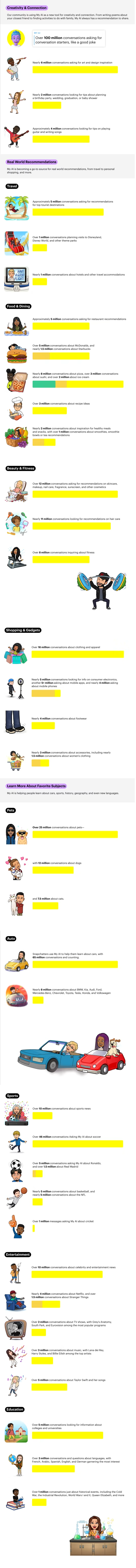 Snapchat آمار هوش مصنوعی من