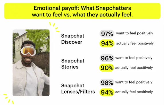 Snapchat Gen Z Study