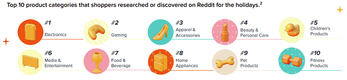 راهنمای بازاریابی تعطیلات Reddit