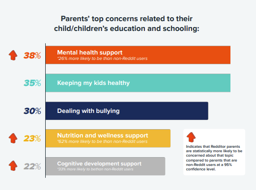 Reddit Back to School Insights 2023