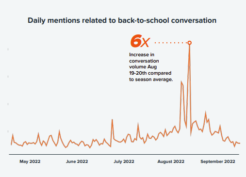 Reddit Back to School Insights 2023