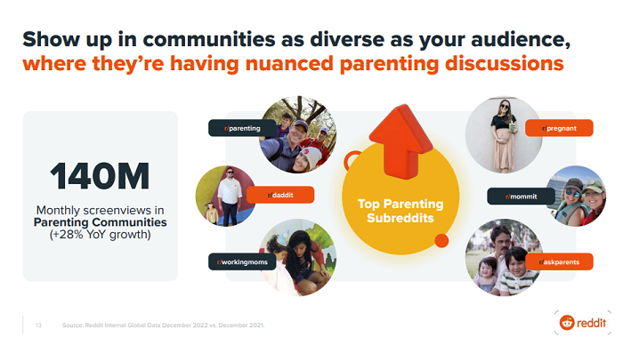 Reddit Back to School Insights 2023