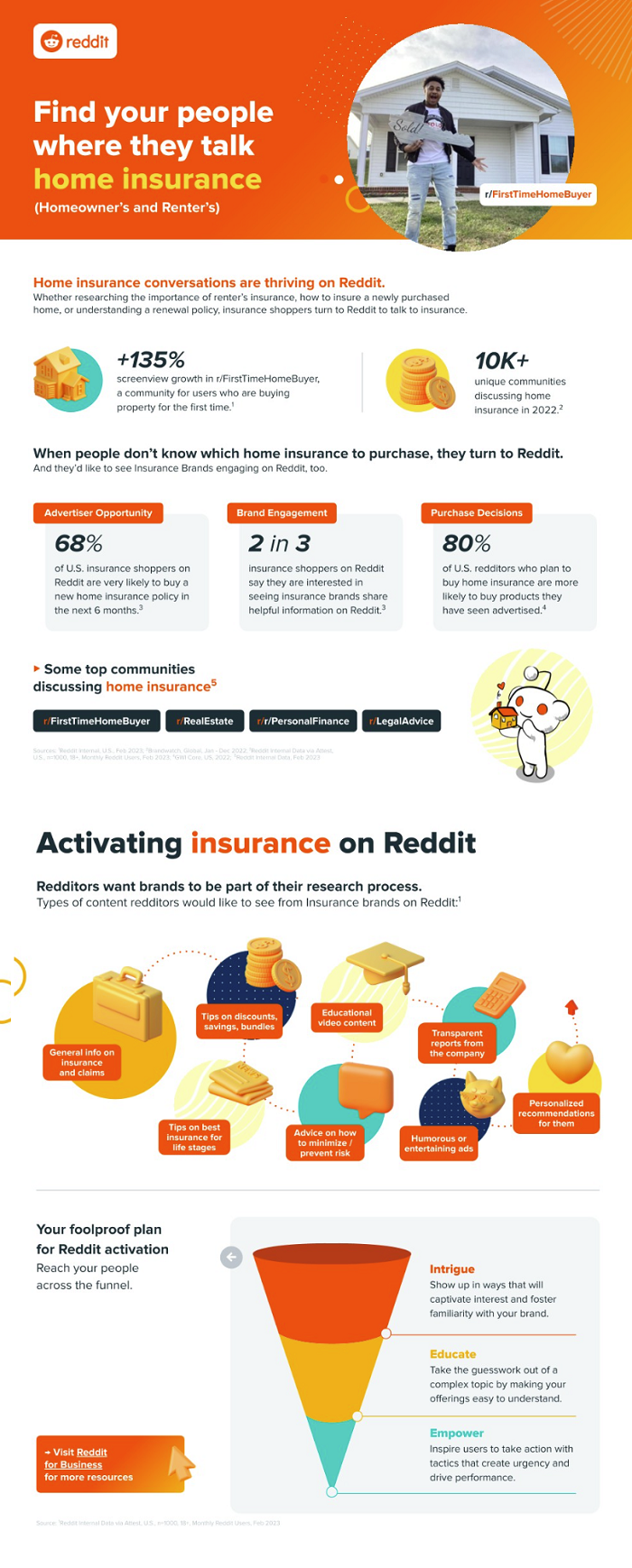 اطلاعات بیمه Reddit